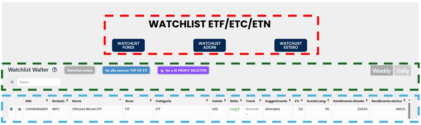 Watchlist ETF Maggio 2025 nuove colonne