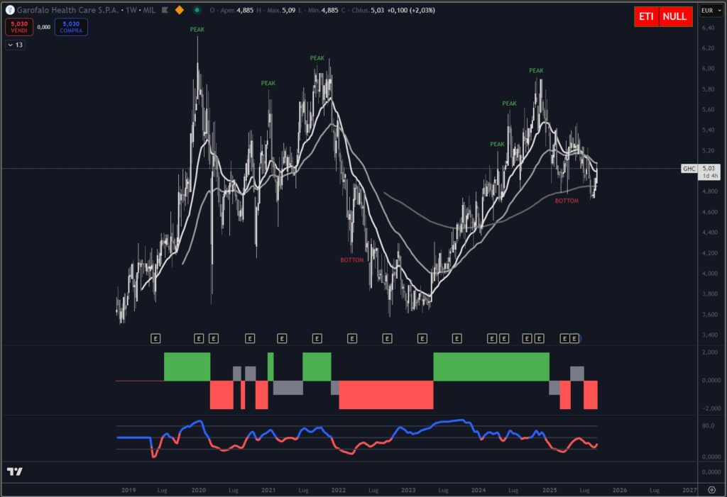 Analisi Azione Garofalo Health Care settembre 2025.jpg