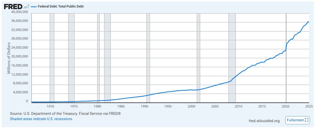Debito pubblico USA settembre 2025