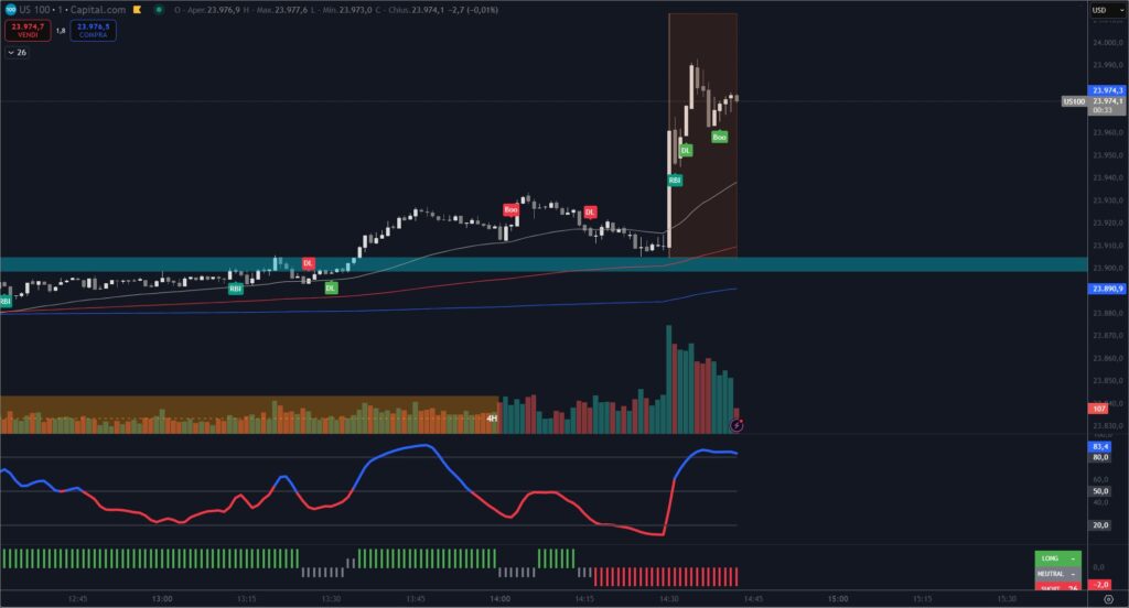 Grafico Nasdaq a 1 minuto al 10-09-2025