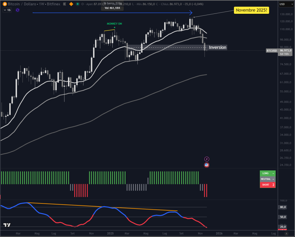 Trendycator® – indicatore proprietario registrato UIBM (domanda n. 302024000182022). Strumento sviluppato dal Circolo degli Investitori per identificare trend e regimi di mercato su azioni, ETF e obbligazioni.
