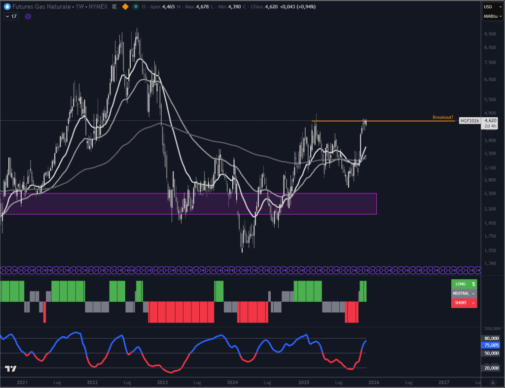 Trendycator® – indicatore proprietario registrato UIBM (domanda n. 302024000182022). Strumento sviluppato dal Circolo degli Investitori per identificare trend e regimi di mercato su azioni, ETF e obbligazioni.