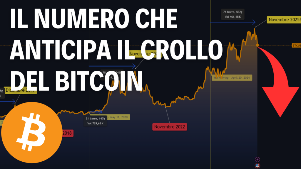 Il dato statistico che anticipa il crollo del Bitcoin