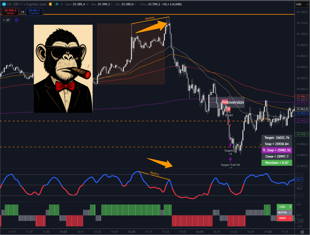 Monkey Protocol Nasdaq 04 Novembre 2025