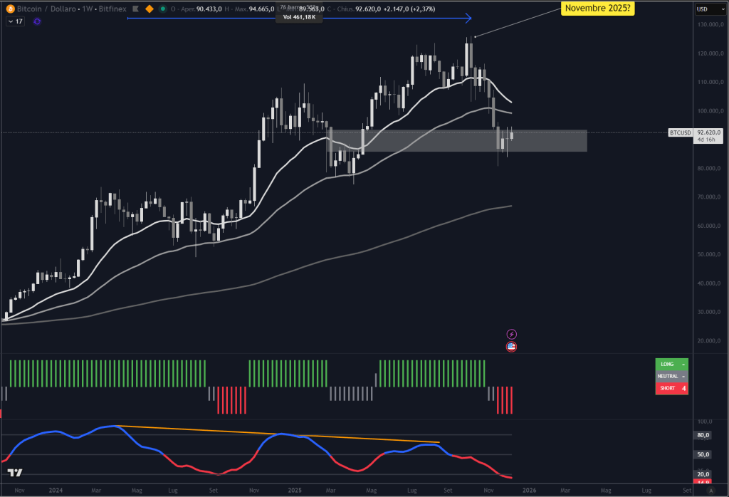 Trendycator® – indicatore proprietario registrato UIBM (domanda n. 302024000182022). Strumento sviluppato dal Circolo degli Investitori per identificare trend e regimi di mercato su azioni, ETF e obbligazioni.