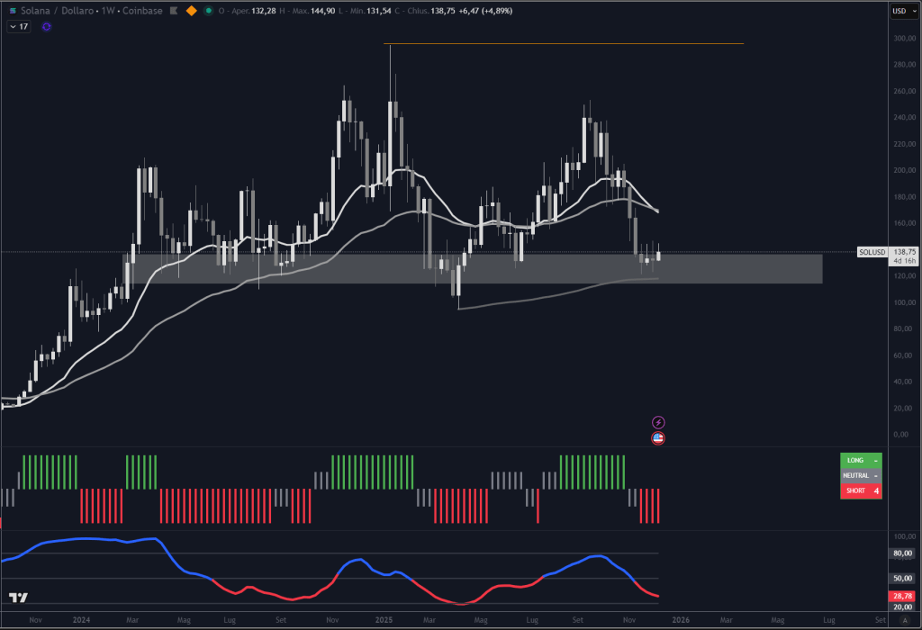 Trendycator® – indicatore proprietario registrato UIBM (domanda n. 302024000182022). Strumento sviluppato dal Circolo degli Investitori per identificare trend e regimi di mercato su azioni, ETF e obbligazioni.