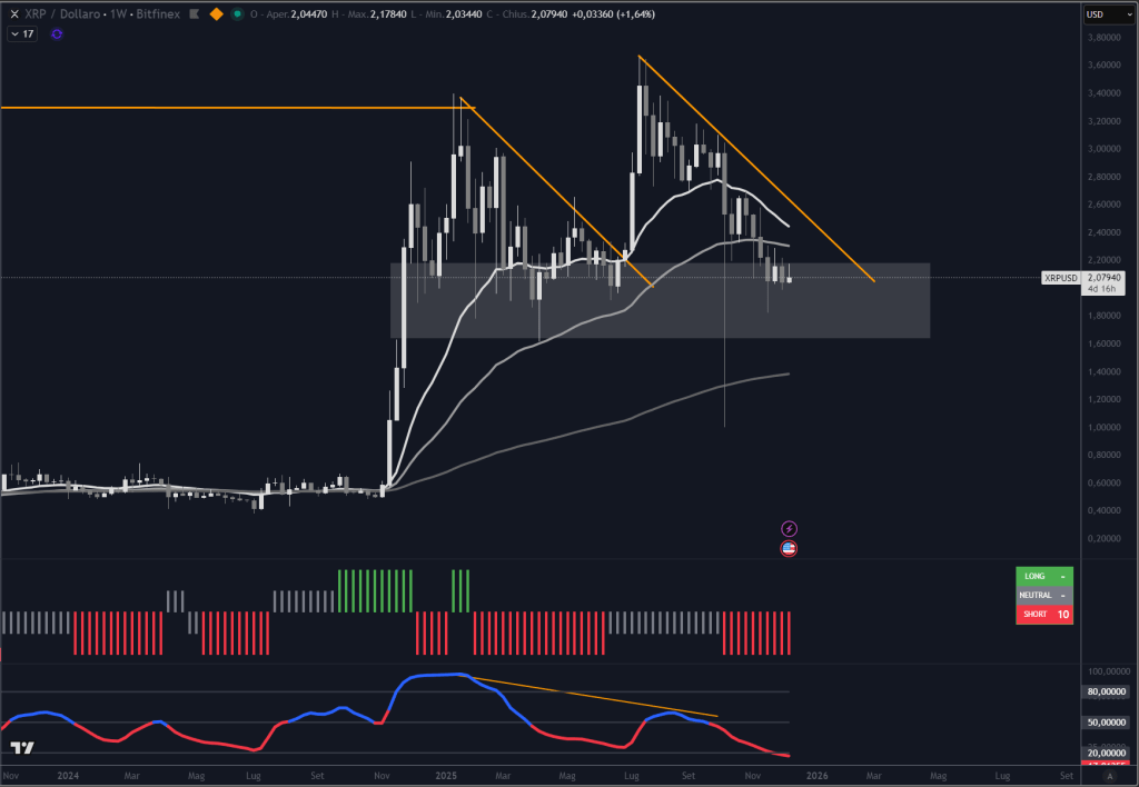 Trendycator® – indicatore proprietario registrato UIBM (domanda n. 302024000182022). Strumento sviluppato dal Circolo degli Investitori per identificare trend e regimi di mercato su azioni, ETF e obbligazioni.