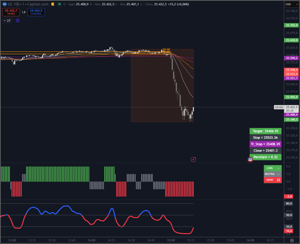 Trendycator® – indicatore proprietario registrato UIBM (domanda n. 302024000182022). Strumento sviluppato dal Circolo degli Investitori per identificare trend e regimi di mercato su azioni, ETF e obbligazioni.