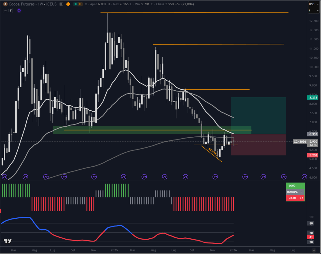Trendycator® – indicatore proprietario registrato UIBM (domanda n. 302024000182022). Strumento sviluppato dal Circolo degli Investitori per identificare trend e regimi di mercato su azioni, ETF e obbligazioni. 