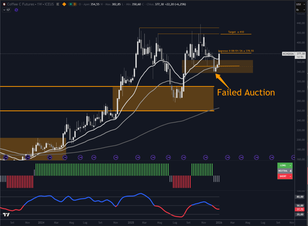 Trendycator® – indicatore proprietario registrato UIBM (domanda n. 302024000182022). Strumento sviluppato dal Circolo degli Investitori per identificare trend e regimi di mercato su azioni, ETF e obbligazioni. 