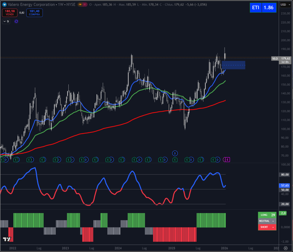 Trendycator® – indicatore proprietario registrato UIBM (domanda n. 302024000182022). Strumento sviluppato dal Circolo degli Investitori per identificare trend e regimi di mercato su azioni, ETF e obbligazioni.
