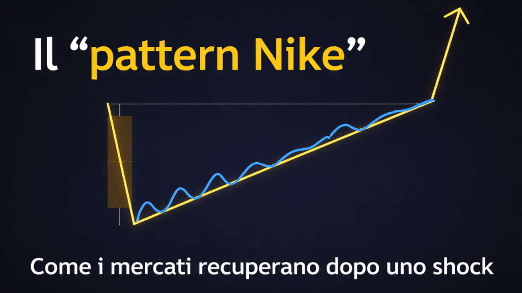 Illustrazione concettuale in formato 16:9 con grande triangolo stilizzato che rappresenta una fase di recupero dei mercati dopo uno shock, su sfondo scuro.