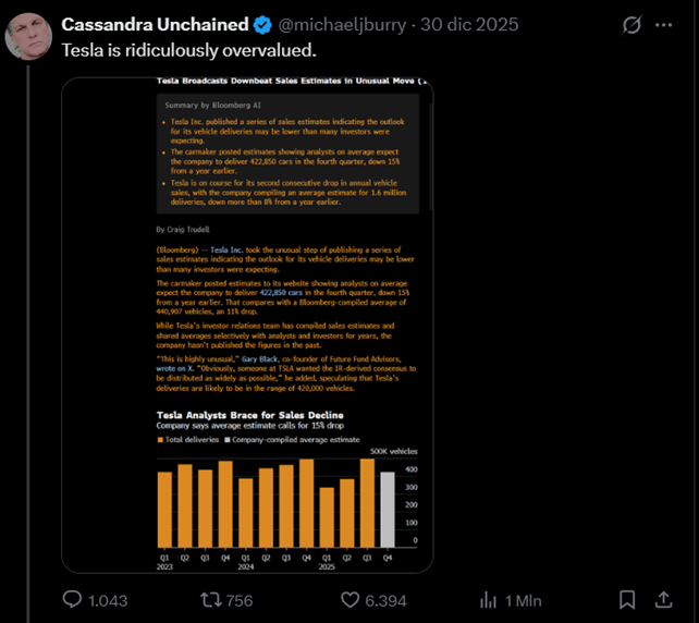Profilo X di Michael Burry, noto investitore statunitense, con intestazione “Cassandra Unchained” e impostazione grafica essenziale.