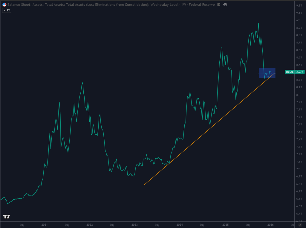 Immagine del Total Crypto Cap
