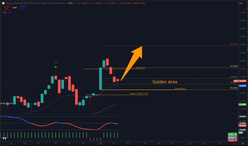 Trendycator® – indicatore proprietario registrato UIBM (domanda n. 302024000182022). Strumento sviluppato dal Circolo degli Investitori per identificare trend e regimi di mercato su azioni, ETF e obbligazioni.
