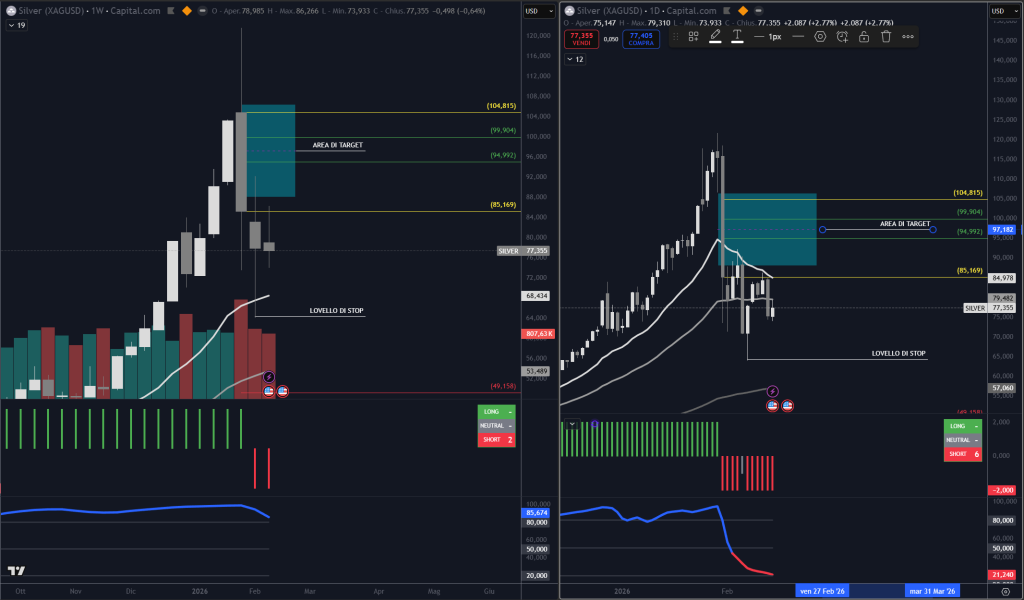 Trendycator® – indicatore proprietario registrato UIBM (domanda n. 302024000182022). Strumento sviluppato dal Circolo degli Investitori per identificare trend e regimi di mercato su azioni, ETF e obbligazioni.
