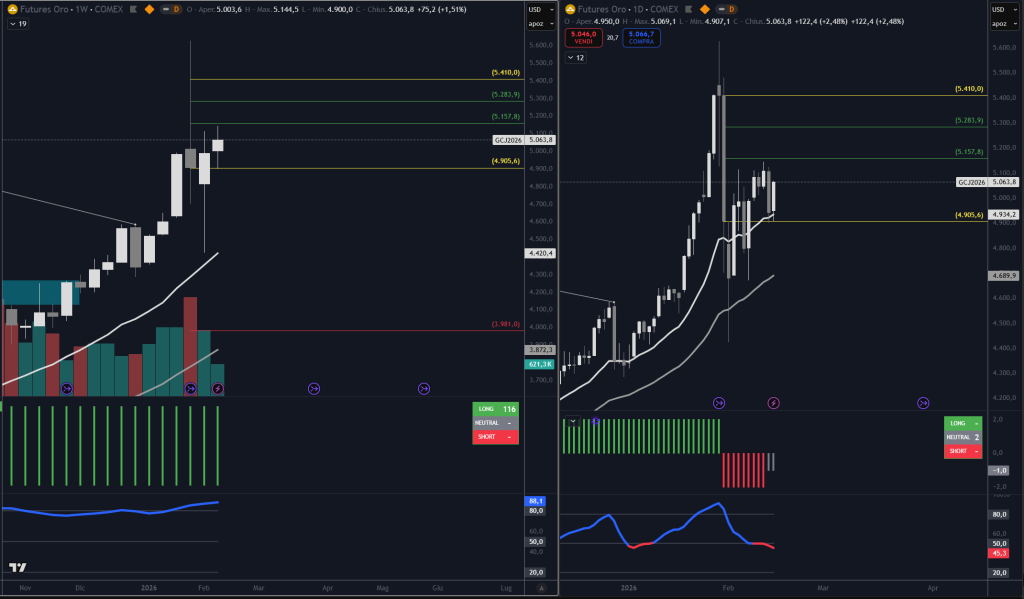 Trendycator® – indicatore proprietario registrato UIBM (domanda n. 302024000182022). Strumento sviluppato dal Circolo degli Investitori per identificare trend e regimi di mercato su azioni, ETF e obbligazioni.
