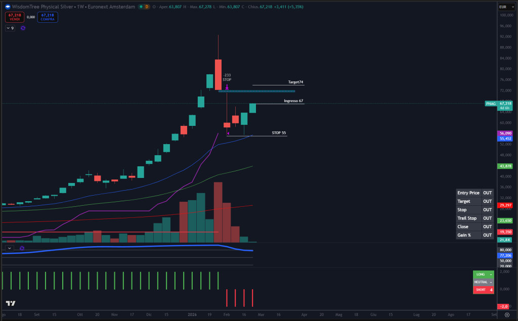 Trendycator® – indicatore proprietario registrato UIBM (domanda n. 302024000182022). Strumento sviluppato dal Circolo degli Investitori per identificare trend e regimi di mercato su azioni, ETF e obbligazioni.
