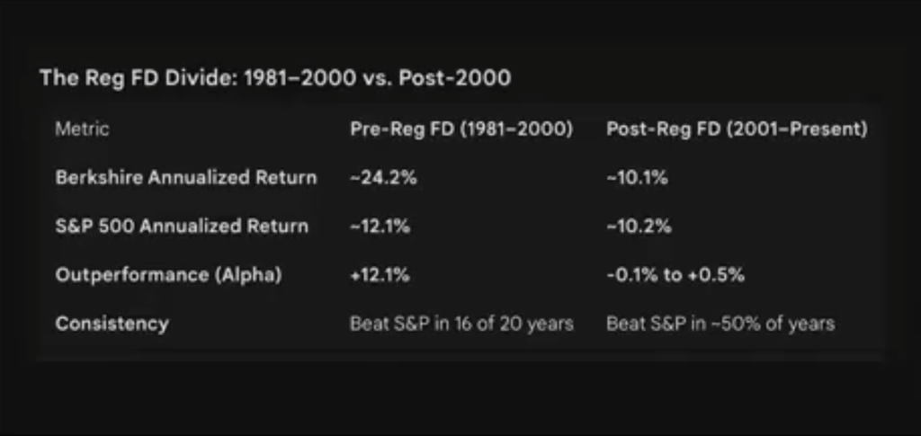Risultati Berkshire pre e post 2000. 