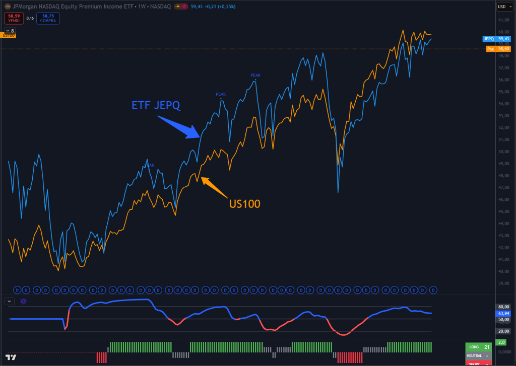 Trendycator® – indicatore proprietario registrato UIBM (domanda n. 302024000182022). Strumento sviluppato dal Circolo degli Investitori per identificare trend e regimi di mercato su azioni, ETF e obbligazioni.