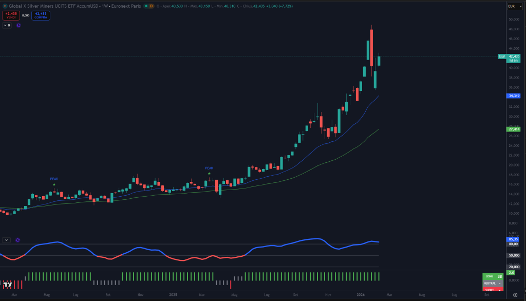 Trendycator® – indicatore proprietario registrato UIBM (domanda n. 302024000182022). Strumento sviluppato dal Circolo degli Investitori per identificare trend e regimi di mercato su azioni, ETF e obbligazioni.

