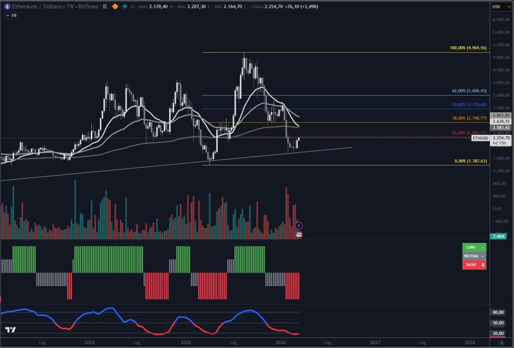 Trendycator® – indicatore proprietario registrato UIBM (domanda n. 302024000182022). Strumento sviluppato dal Circolo degli Investitori per identificare trend e regimi di mercato su azioni, ETF e obbligazioni.
