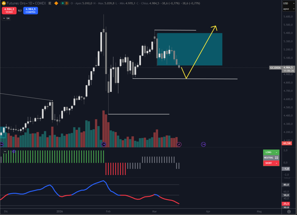 Trendycator® – indicatore proprietario registrato UIBM (domanda n. 302024000182022). Strumento sviluppato dal Circolo degli Investitori per identificare trend e regimi di mercato su azioni, ETF e obbligazioni.