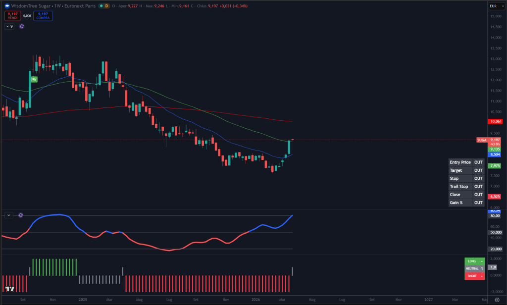Trendycator® – indicatore proprietario registrato UIBM (domanda n. 302024000182022). Strumento sviluppato dal Circolo degli Investitori per identificare trend e regimi di mercato su azioni, ETF e obbligazioni.