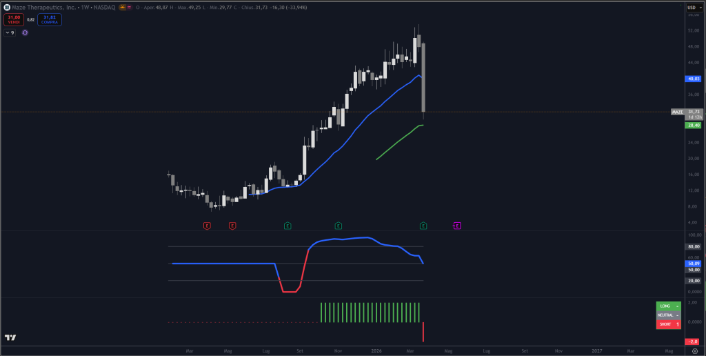Trendycator® – indicatore proprietario registrato UIBM (domanda n. 302024000182022). Strumento sviluppato dal Circolo degli Investitori per identificare trend e regimi di mercato su azioni, ETF e obbligazioni.