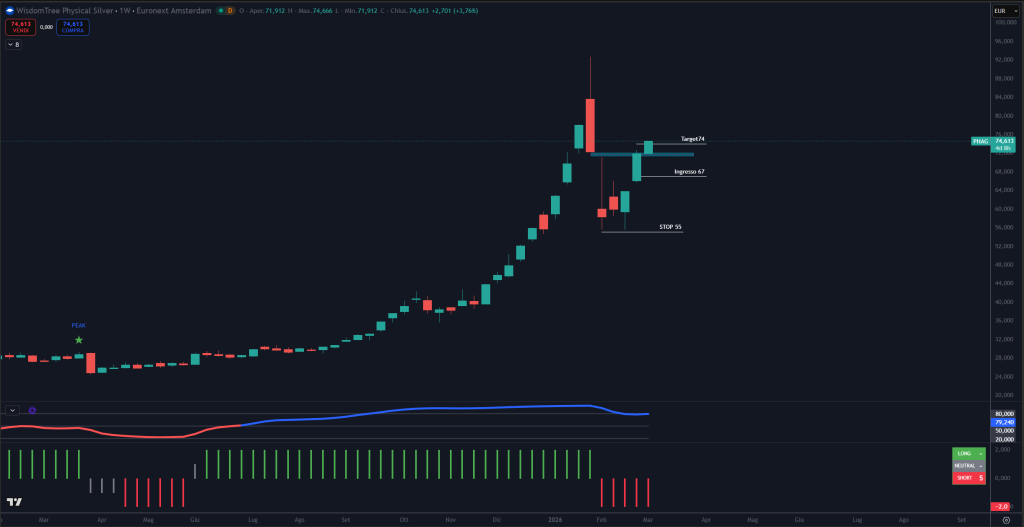 Trendycator® – indicatore proprietario registrato UIBM (domanda n. 302024000182022). Strumento sviluppato dal Circolo degli Investitori per identificare trend e regimi di mercato su azioni, ETF e obbligazioni.
