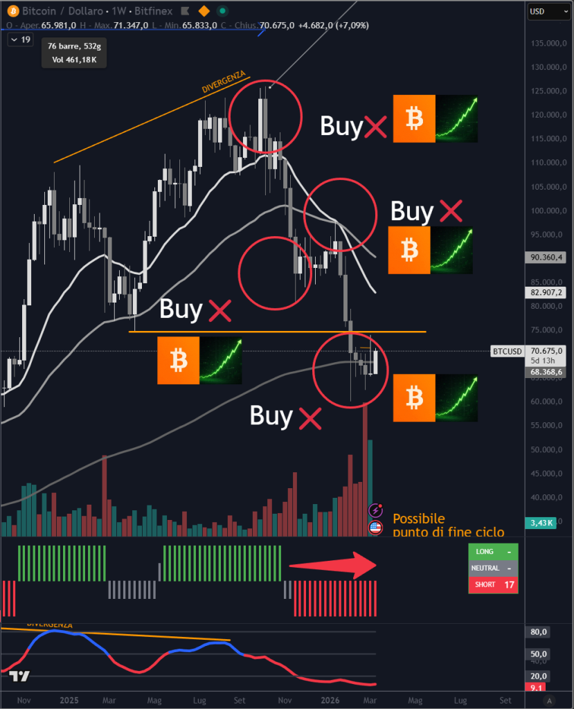 Trendycator® – indicatore proprietario registrato UIBM (domanda n. 302024000182022). Strumento sviluppato dal Circolo degli Investitori per identificare trend e regimi di mercato su azioni, ETF e obbligazioni. 