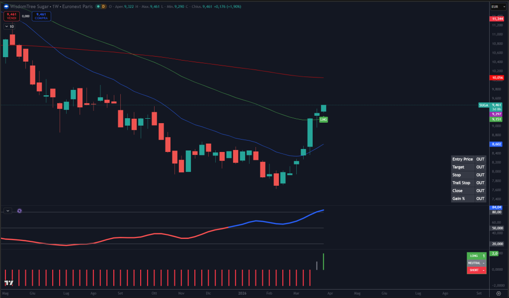 Trendycator® – indicatore proprietario registrato UIBM (domanda n. 302024000182022). Strumento sviluppato dal Circolo degli Investitori per identificare trend e regimi di mercato su azioni, ETF e obbligazioni.