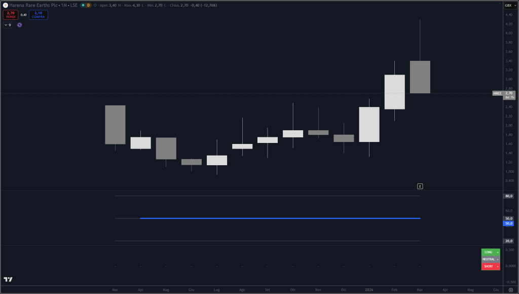 Trendycator® – indicatore proprietario registrato UIBM (domanda n. 302024000182022). Strumento sviluppato dal Circolo degli Investitori per identificare trend e regimi di mercato su azioni, ETF e obbligazioni. 