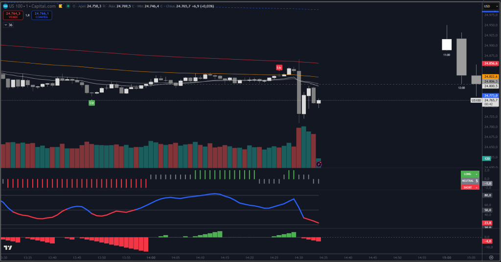 Trendycator® – indicatore proprietario registrato UIBM (domanda n. 302024000182022). Strumento sviluppato dal Circolo degli Investitori per identificare trend e regimi di mercato su azioni, ETF e obbligazioni.
