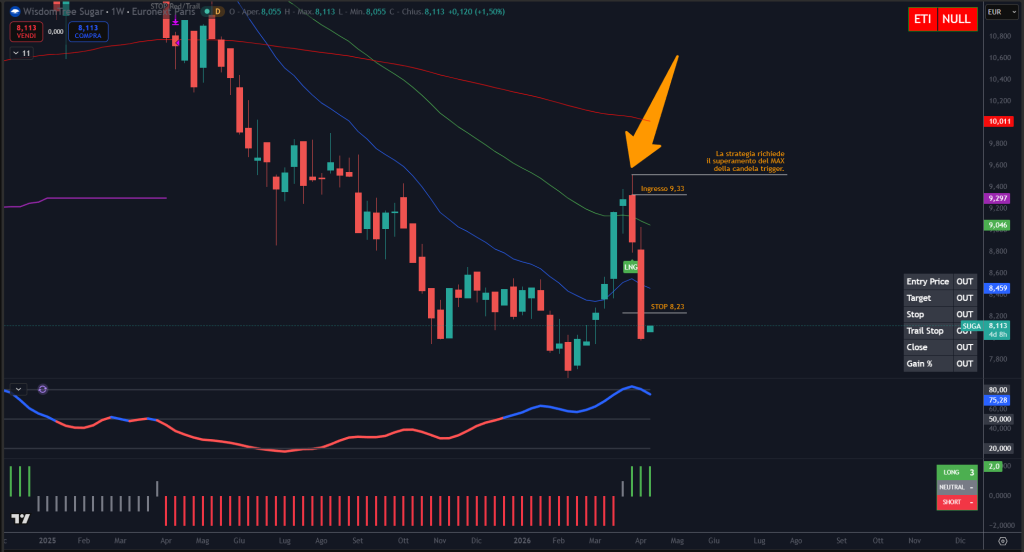 Trendycator® – indicatore proprietario registrato UIBM (domanda n. 302024000182022). Strumento sviluppato dal Circolo degli Investitori per identificare trend e regimi di mercato su azioni, ETF e obbligazioni.