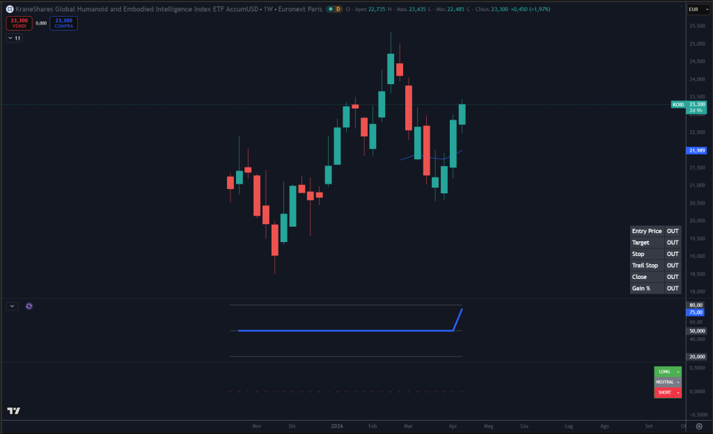Trendycator® – indicatore proprietario registrato UIBM (domanda n. 302024000182022). Strumento sviluppato dal Circolo degli Investitori per identificare trend e regimi di mercato su azioni, ETF e obbligazioni.