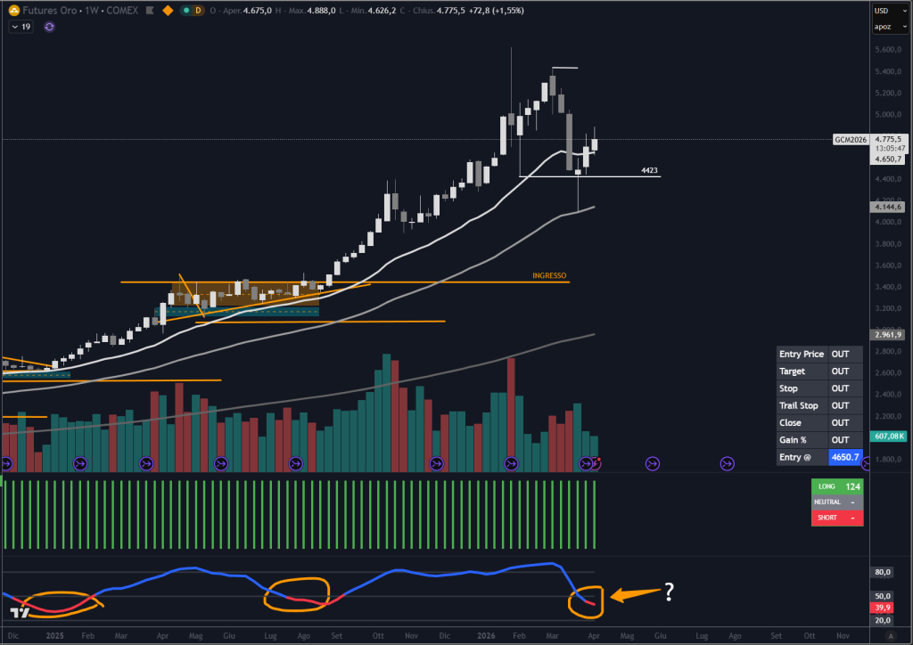 Trendycator® – indicatore proprietario registrato UIBM (domanda n. 302024000182022). Strumento sviluppato dal Circolo degli Investitori per identificare trend e regimi di mercato su azioni, ETF e obbligazioni.