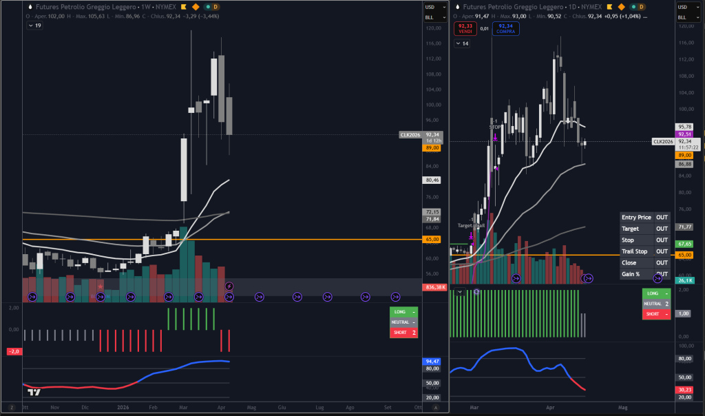 Trendycator® – indicatore proprietario registrato UIBM (domanda n. 302024000182022). Strumento sviluppato dal Circolo degli Investitori per identificare trend e regimi di mercato su azioni, ETF e obbligazioni. 