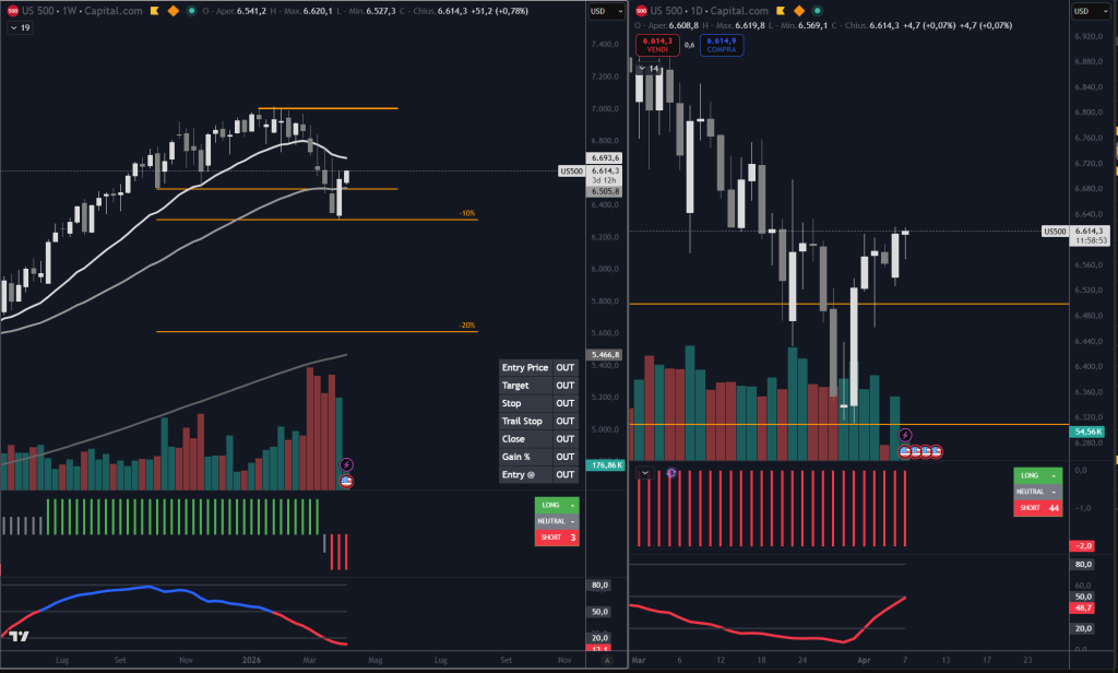 Trendycator® – indicatore proprietario registrato UIBM (domanda n. 302024000182022). Strumento sviluppato dal Circolo degli Investitori per identificare trend e regimi di mercato su azioni, ETF e obbligazioni.