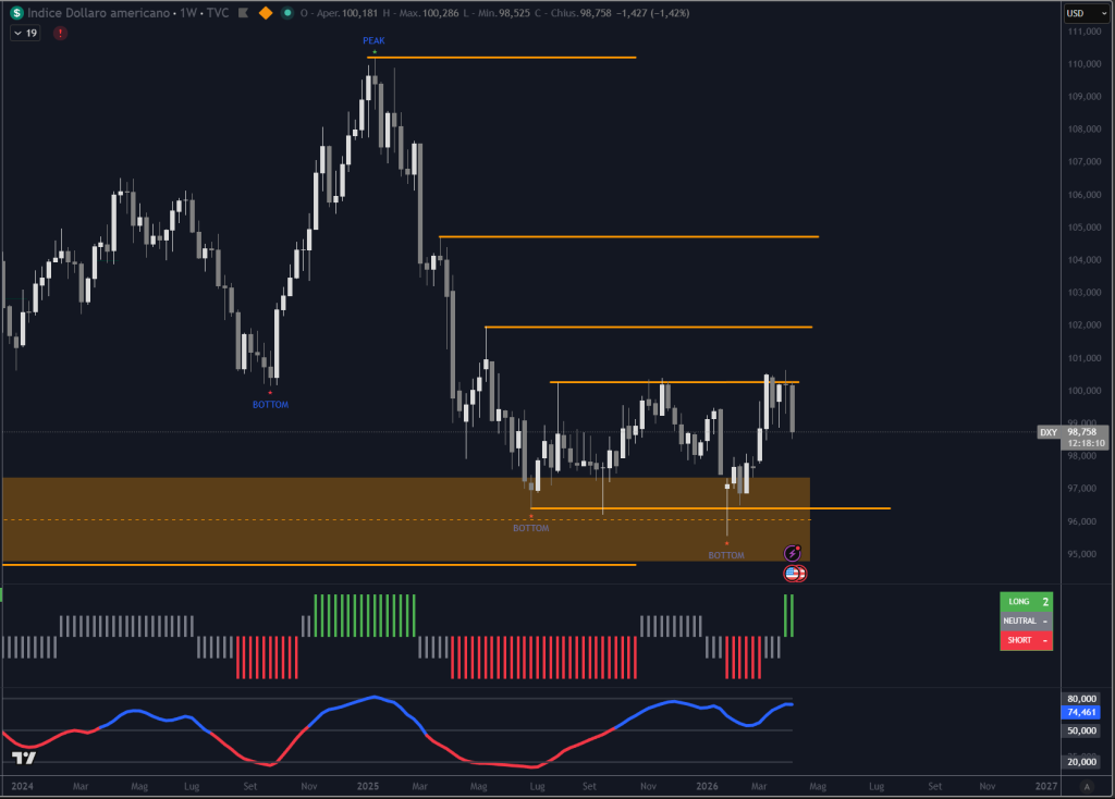 Trendycator® – indicatore proprietario registrato UIBM (domanda n. 302024000182022). Strumento sviluppato dal Circolo degli Investitori per identificare trend e regimi di mercato su azioni, ETF e obbligazioni.
