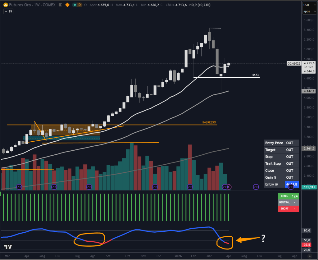 Trendycator® – indicatore proprietario registrato UIBM (domanda n. 302024000182022). Strumento sviluppato dal Circolo degli Investitori per identificare trend e regimi di mercato su azioni, ETF e obbligazioni.