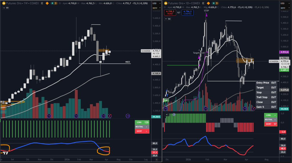 Trendycator® – indicatore proprietario registrato UIBM (domanda n. 302024000182022). Strumento sviluppato dal Circolo degli Investitori per identificare trend e regimi di mercato su azioni, ETF e obbligazioni.