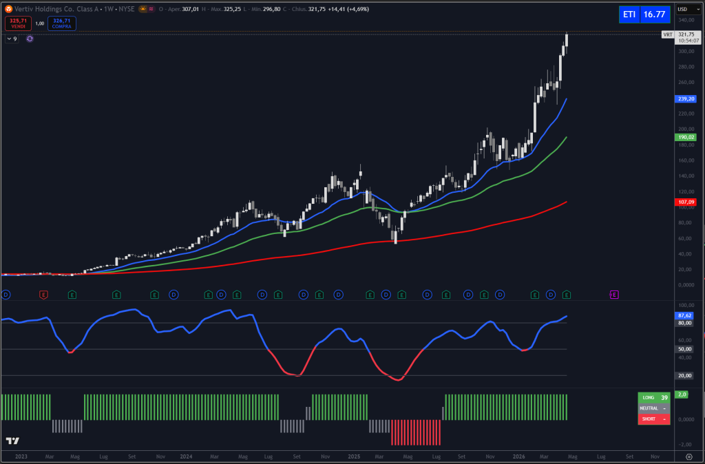 Trendycator® – indicatore proprietario registrato UIBM (domanda n. 302024000182022). Strumento sviluppato dal Circolo degli Investitori per identificare trend e regimi di mercato su azioni, ETF e obbligazioni. 