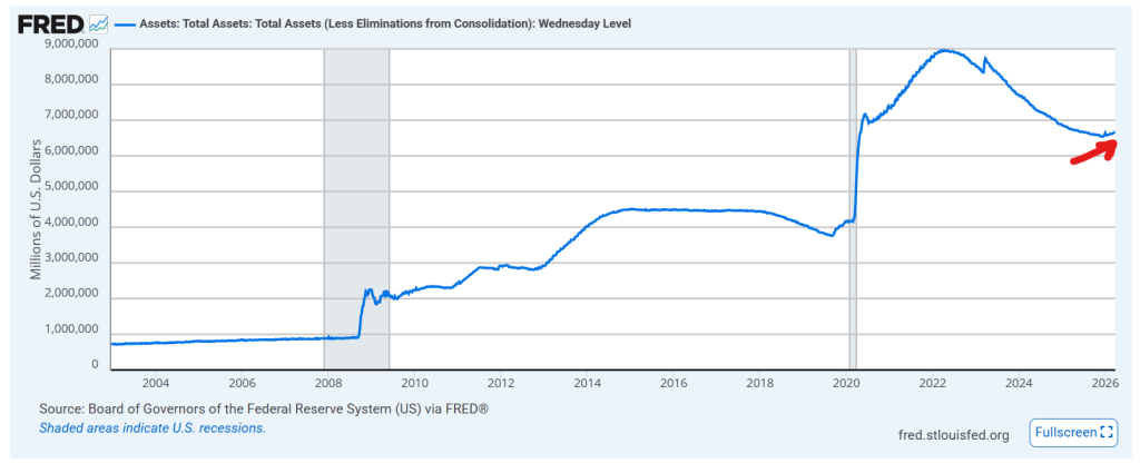 Grafico del FED Balance Sheet