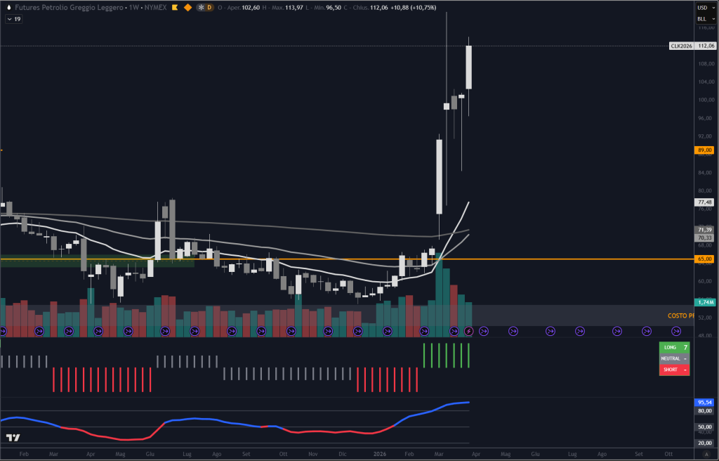 Trendycator® – indicatore proprietario registrato UIBM (domanda n. 302024000182022). Strumento sviluppato dal Circolo degli Investitori per identificare trend e regimi di mercato su azioni, ETF e obbligazioni. 