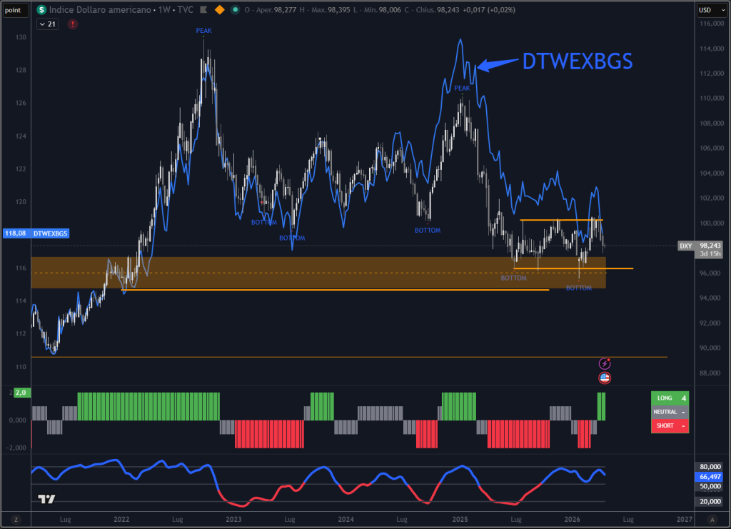 Trendycator® – indicatore proprietario registrato UIBM (domanda n. 302024000182022). Strumento sviluppato dal Circolo degli Investitori per identificare trend e regimi di mercato su azioni, ETF e obbligazioni. 
