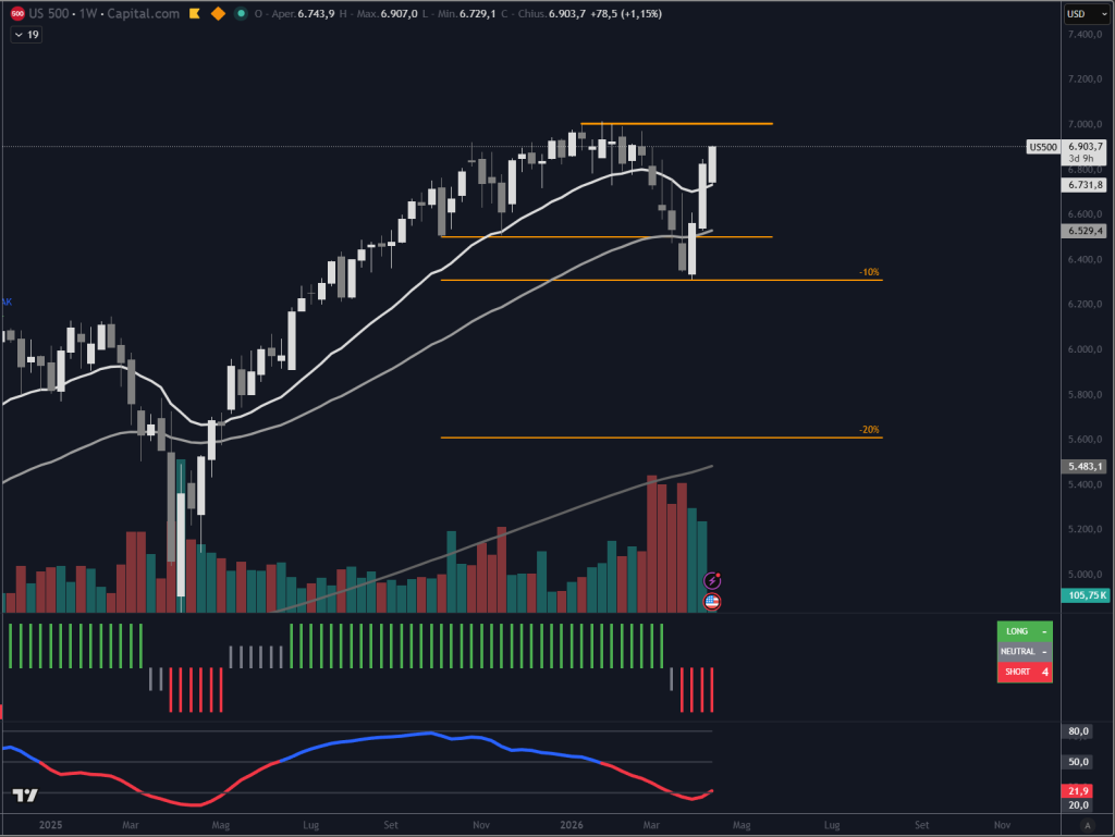 Trendycator® – indicatore proprietario registrato UIBM (domanda n. 302024000182022). Strumento sviluppato dal Circolo degli Investitori per identificare trend e regimi di mercato su azioni, ETF e obbligazioni.