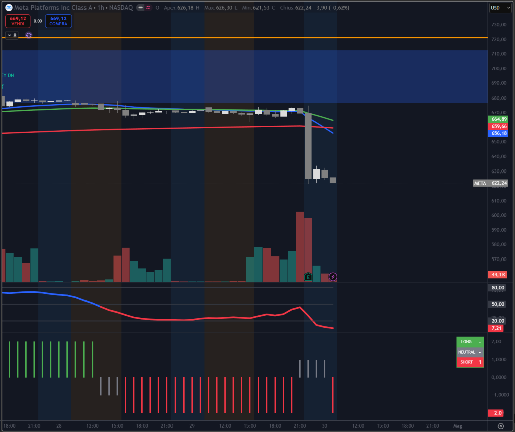 Trendycator® – indicatore proprietario registrato UIBM (domanda n. 302024000182022). Strumento sviluppato dal Circolo degli Investitori per identificare trend e regimi di mercato su azioni, ETF e obbligazioni. 