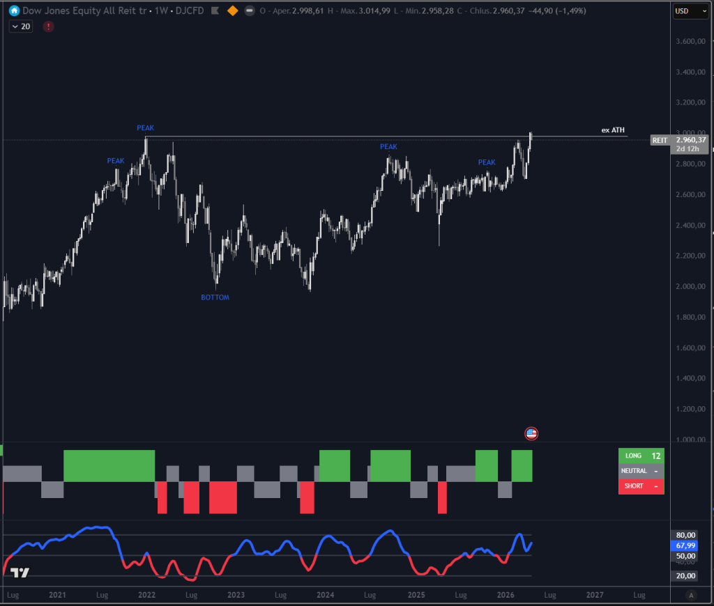 Trendycator® – indicatore proprietario registrato UIBM (domanda n. 302024000182022). Strumento sviluppato dal Circolo degli Investitori per identificare trend e regimi di mercato su azioni, ETF e obbligazioni.
