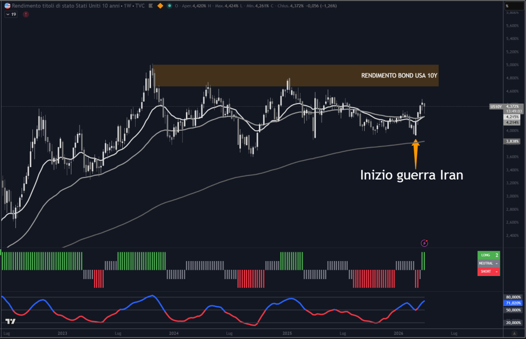 Trendycator® – indicatore proprietario registrato UIBM (domanda n. 302024000182022). Strumento sviluppato dal Circolo degli Investitori per identificare trend e regimi di mercato su azioni, ETF e obbligazioni. 